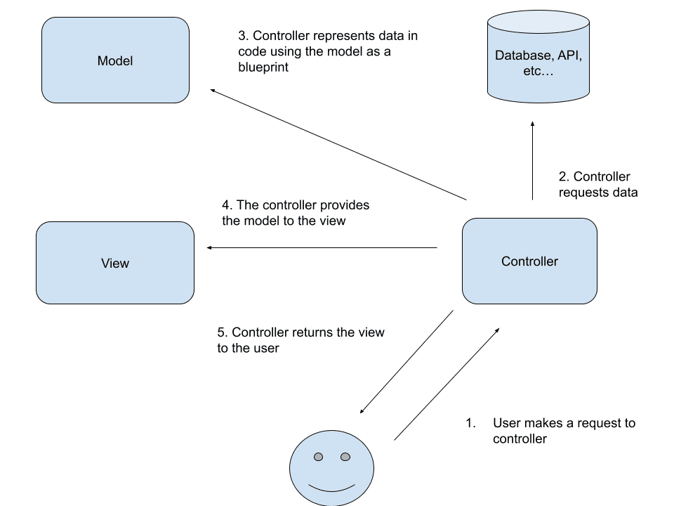 blog post image
